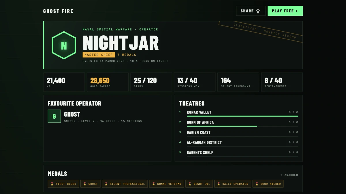 A public service record page for operator Nightjar with stats, favourite operator, theatres and medals.